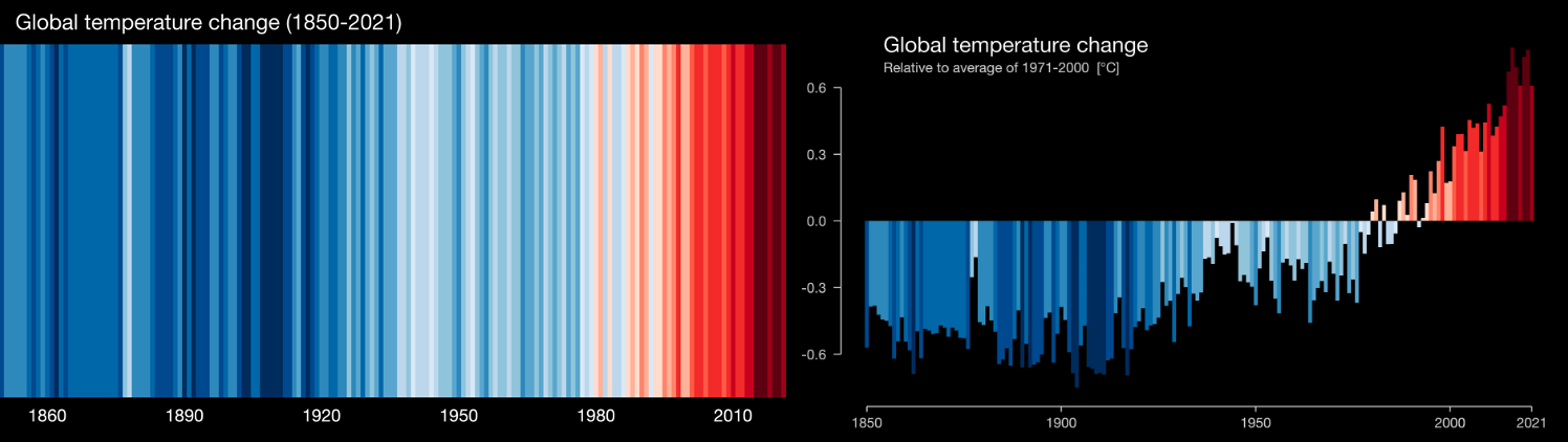 Warming stripes visualizations from Ed Hawkins' Climate Lab Book